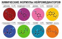 рецептів