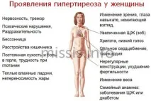 хипофункция симптоми