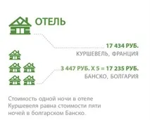 ски-куба сравнение