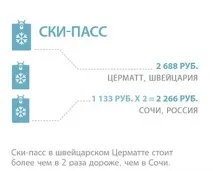 ски-куба цената