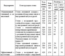 тухли колко