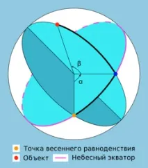 небесните нарича дъга