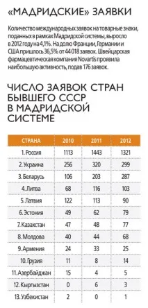 бренди