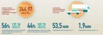 Систему справляння плати «Платон» аналітичний огляд платон