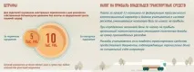 Систему справляння плати «Платон» аналітичний огляд плати