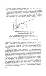 метакрилова киселина