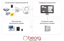 електронного