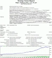 Радник форес Magic Champ Pro II champ