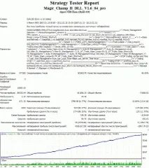 Радник форес Magic Champ Pro II champ
