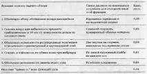 вартісного аналізу