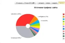 facebook визитка