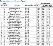 трієчка