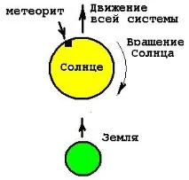 Довідник 21 октави