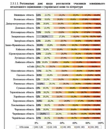 миколаївщини