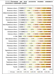 балів балів