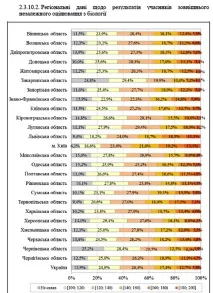 трієчка