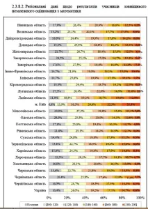 балів