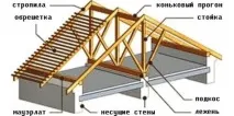 Кроквяна система двосхилий даху розрахунок та монтаж крокв. система