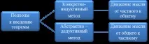Структура теорем теорем