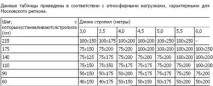 Кроквяна система двосхилий даху розрахунок та монтаж крокв. кроквяна