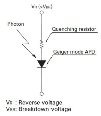 photonics статии