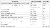 піноплекс