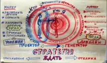 една съща енергийни типа