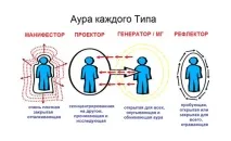 дизайн често