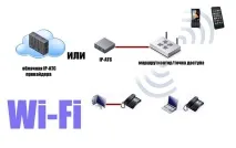 DECT