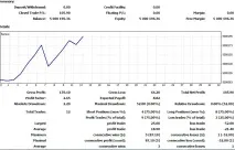 Symphonie Trader System стратегія Симфонія на Форекс system