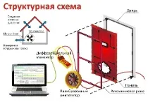 проучване през