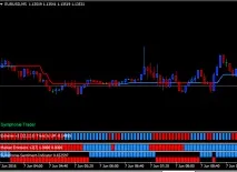 Symphonie Trader System стратегія Симфонія на Форекс trader