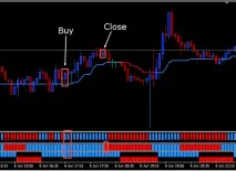 Symphonie Trader System стратегія Симфонія на Форекс system