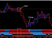 Symphonie Trader System стратегія Симфонія на Форекс symphonie