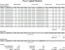 Symphonie Trader System стратегія Симфонія на Форекс trader