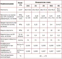 піноплекс