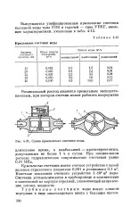 енциклопедия турбиномер