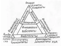 скали ултрамафични