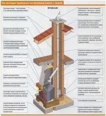 кутові