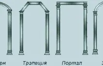 метален профил арка