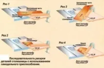трион циркулярен