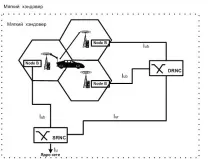 Управління хендоверами Hysteresis_event