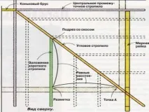 Вальмовий дах своїми руками даху