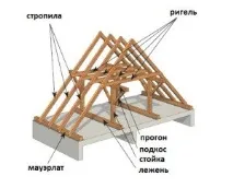 устройството двускатен