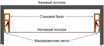 Установка полотна натяжних стель фото, відстань і ширина, все про стелі, кольори фото