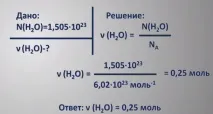 Відеоурок «Кількість речовини речовини