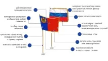 флаги двете страни
