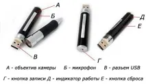 видеокамера видеонаблюдение