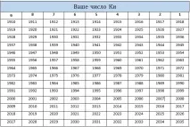 вода