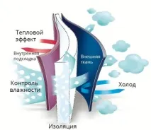 Рукавички Lassie для хлопчиків та дівчаток, будь-які розміри, з матеріалів Suprafill та Lassietec, хлопчиків